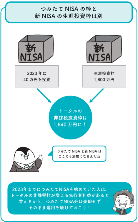 NISAと新NISAの投資枠は別のものとして扱われる