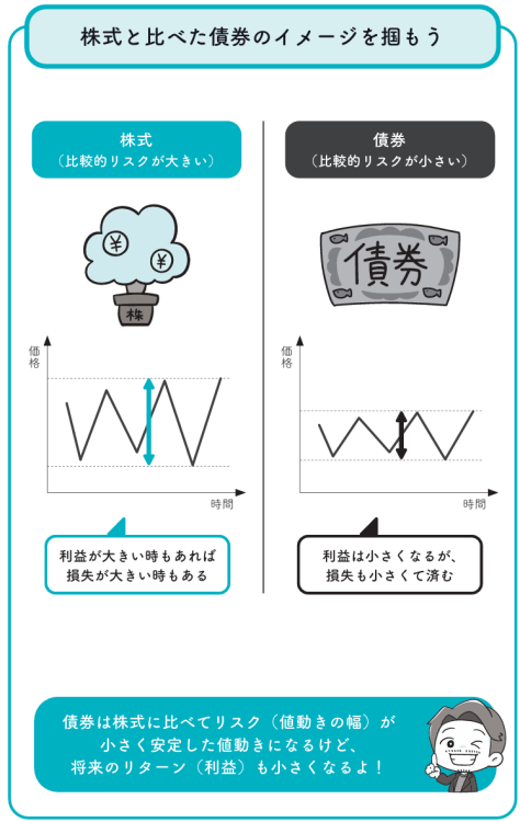 株式と債券の違い