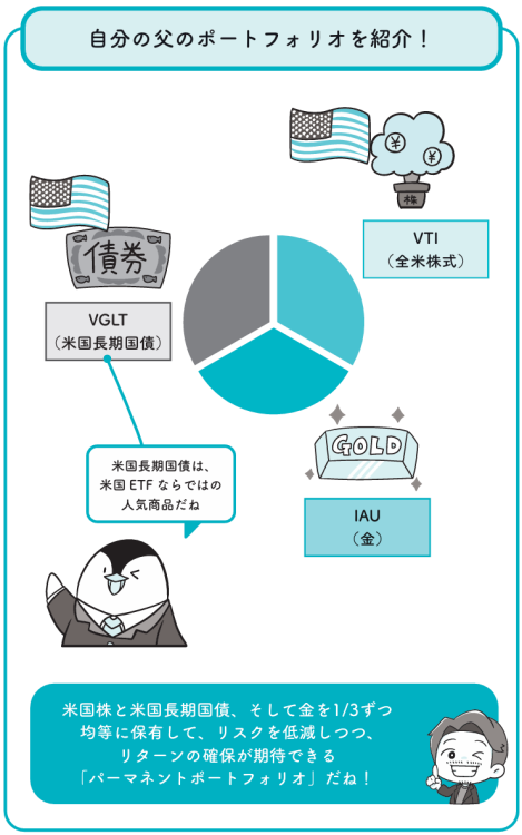 著者の父のポートフォリオ