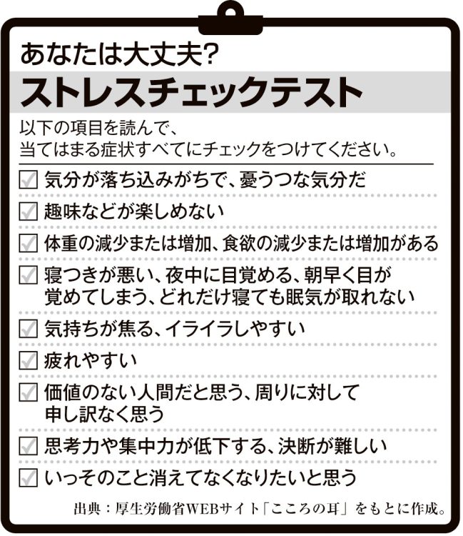 あなたは大丈夫？ストレスチェックテスト