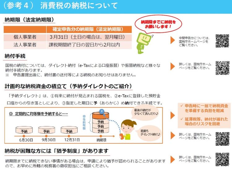 消費税の納付について（国税庁ホームページより）