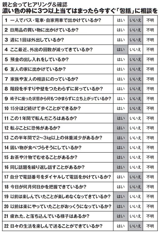 濃い色の枠に3つ以上当てはまったら今すぐ「地域包括支援センター」に相談を