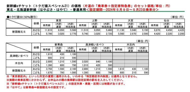 「トクだ値スペシャル21」のキャンペーン（えきねっとホームページより）