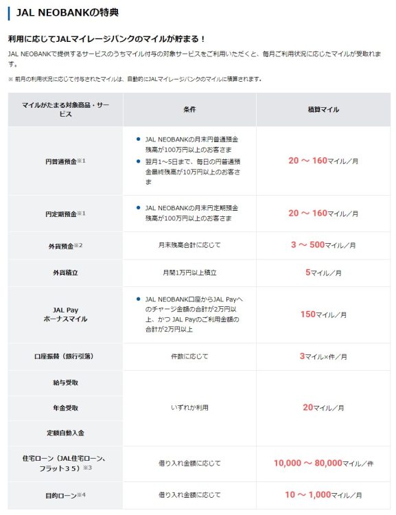 JAL NEOBANKでは利用に応じてマイル付与がされる（住信SBIネット銀行のホームページより）