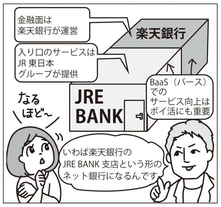 「JRE BANK」の魅力を大解剖