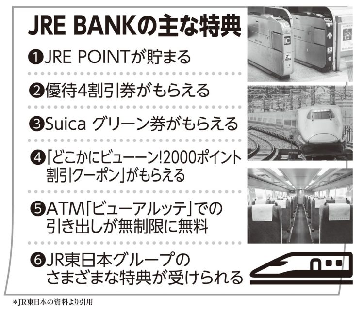 JRE BANKの主な特典