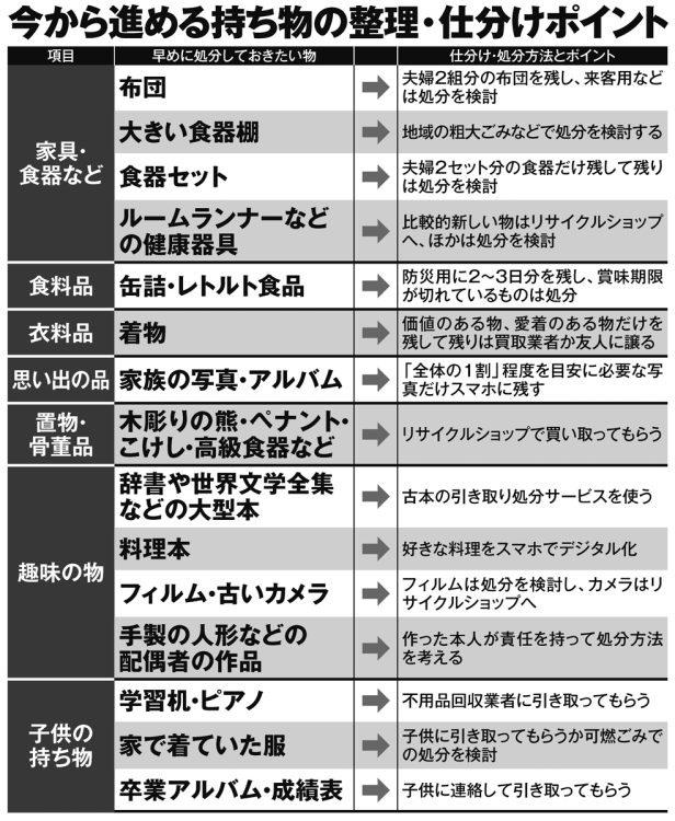 今から進める持ち物の整理・仕分けポイント