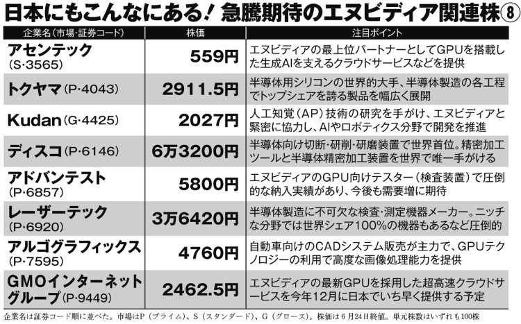 日本にもこんなにある「急騰期待のエヌビディア関連株8」