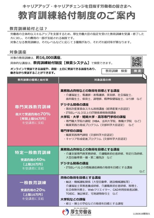 教育訓練給付制度の概要（厚生労働省ホームページより）