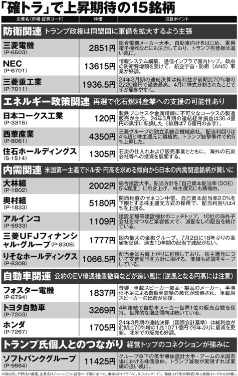 投資のプロが注目する「確トラ」で上昇期待の15銘柄