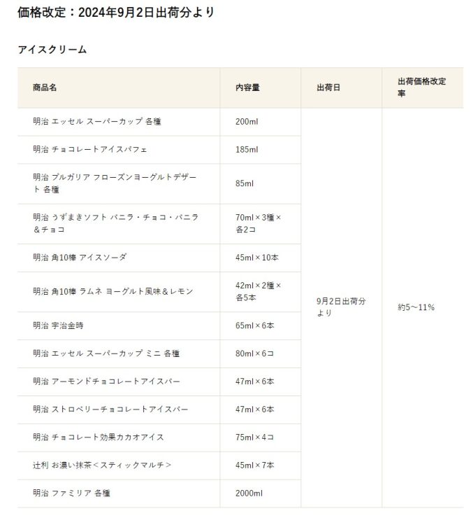 2024年9月2日出荷分より価格改定されるアイス（明治公式ホームページより）