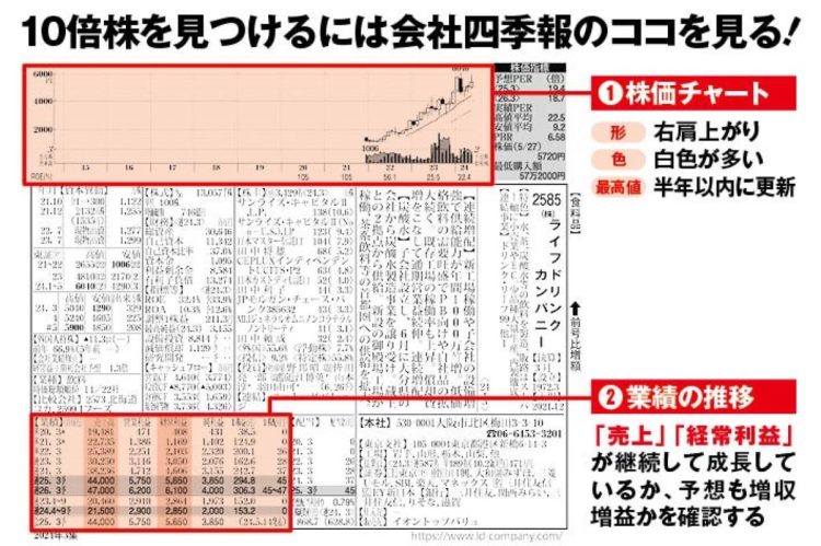 10倍銘柄を見つけるヒント