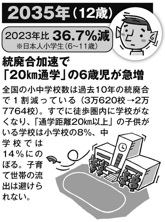 2023年生まれが12歳になる時