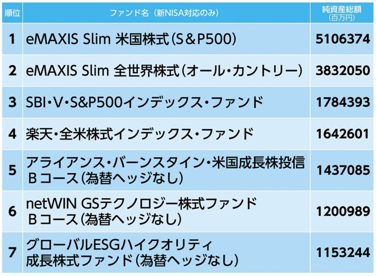 「純資産総額」ランキング（2024年1～6月／その1）