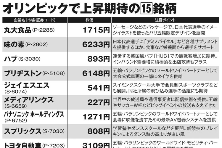 パリ五輪で上昇期待の日本株15銘柄