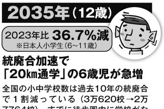 【人口激減社会ニッポンの未来】2023年生まれが歩む「苦難の一生」　学校統廃合で小学生から遠距離通学、就職は楽勝でも“仕事は3人分”