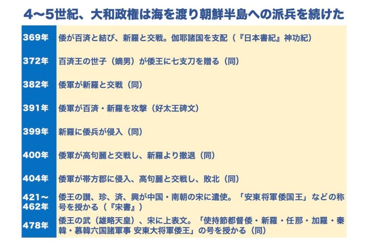 日本と朝鮮、中国の史料に見える派兵の記録（参考：『山川　詳説日本史図録（第10版）』）