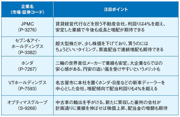 かんち氏が注目する“いま仕込みたい株”5選