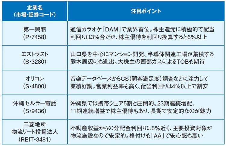 なのなの氏が注目する“いま仕込みたい株”5選