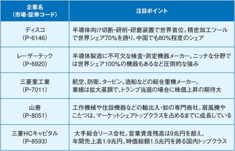 戸松信博氏が注目する“いま仕込みたい株”5選