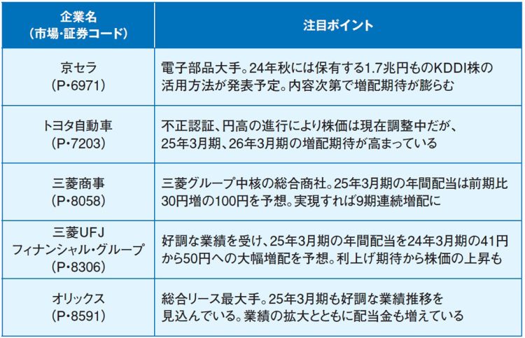 配当太郎氏が注目する“いま仕込みたい株”5選