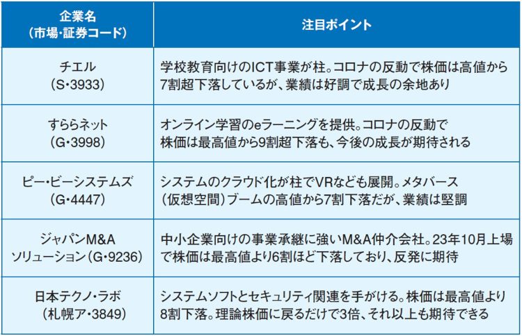 はっしゃん氏が注目する“いま仕込みたい株”5選