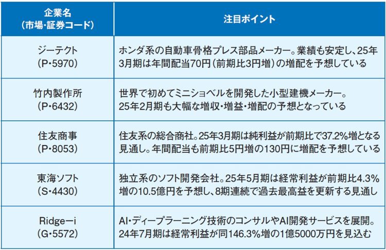 藤本茂さんが注目する“いま仕込みたい株”5選