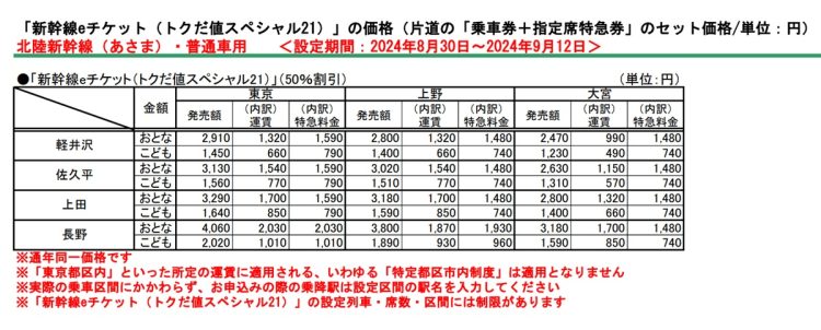 「新幹線eチケット（トクだ値スペシャル21）」の価格（