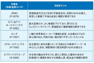 【高配当利回りの安定株と成長株を厳選】年間配当金2000万円の元消防士・かんち氏が明かす「配当金×優待のダブル取り投資」の秘訣と最新注目銘柄