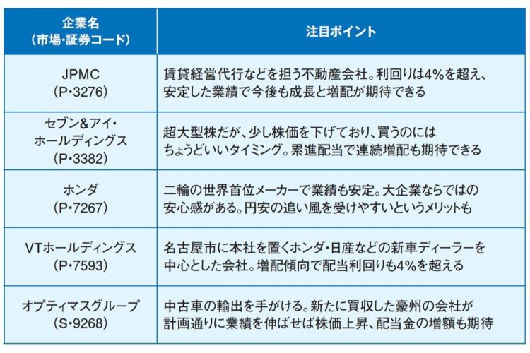 かんち氏が注目する“いま仕込みたい株”5選