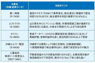 億り人会社員・なのなの氏が実践する“誰でも真似できる”配当株投資術　「銘柄選びのポイントはたった2つ」