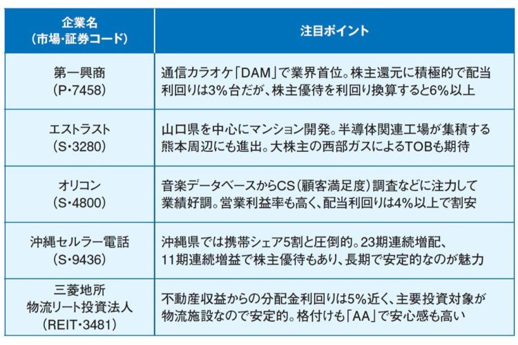 なのなの氏が注目する“いま仕込みたい株”5選