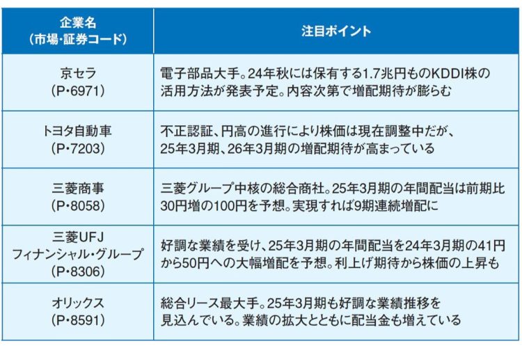 配当太郎氏が注目する“いま仕込みたい株”5選