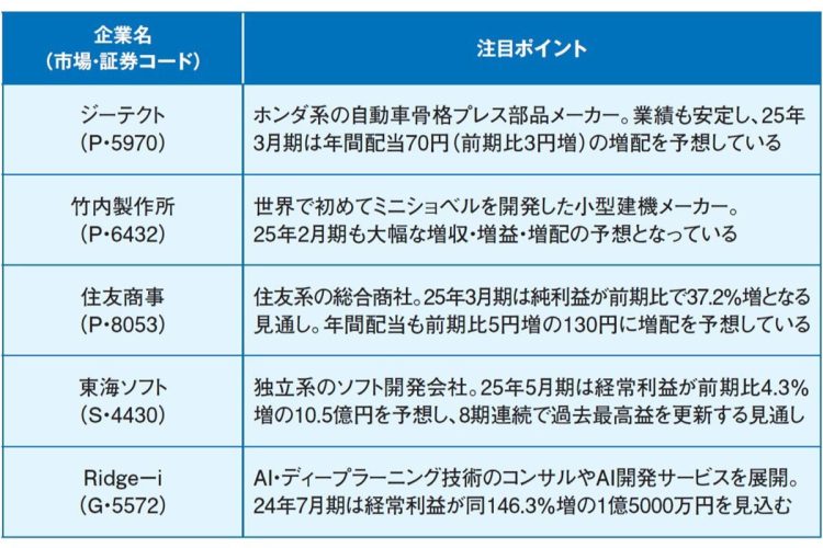 藤本茂さんが注目する“いま仕込みたい株”5選