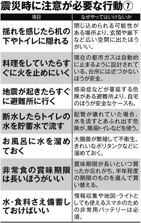 震災時に注意が必要な行動7