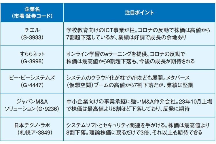 はっしゃん氏が注目する“いま仕込みたい株”5選