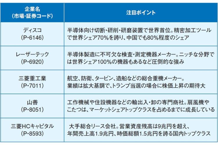 戸松信博氏が注目する“いま仕込みたい株”5選