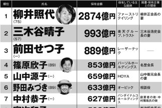 【2024年版】日本の女性長者番付トップ100　ユニクロ・柳井会長の妻から小林製薬創業家の娘まで、保有時価総額上位100人の履歴書