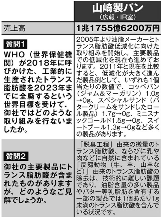 山崎製パンへの質問と回答