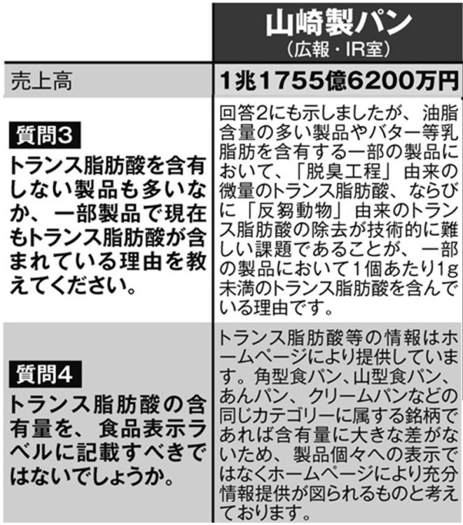 山崎製パンへの質問と回答（その2）