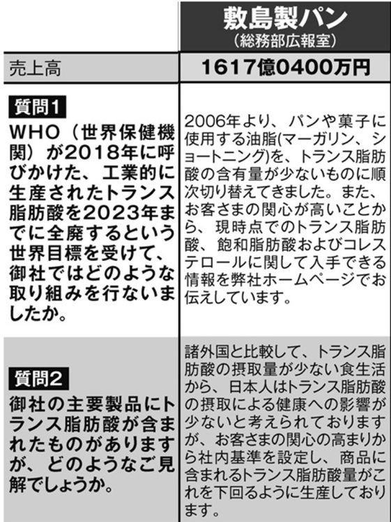 敷島製パンへの質問と回答