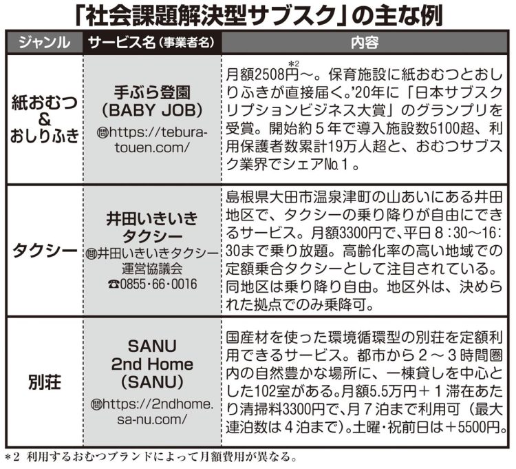 「社会課題解決型サブスク」の主な例