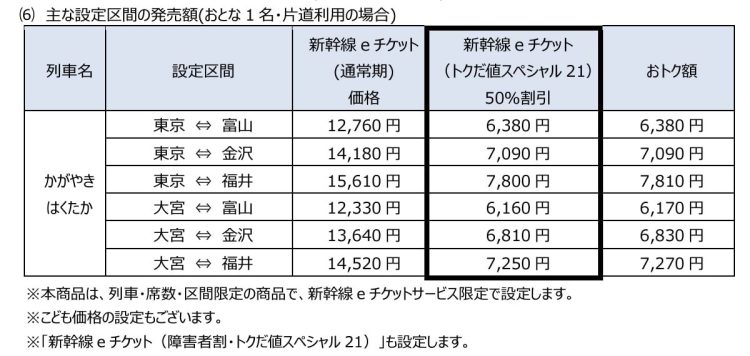 えきねっとトクだ値スペシャル21の割引額