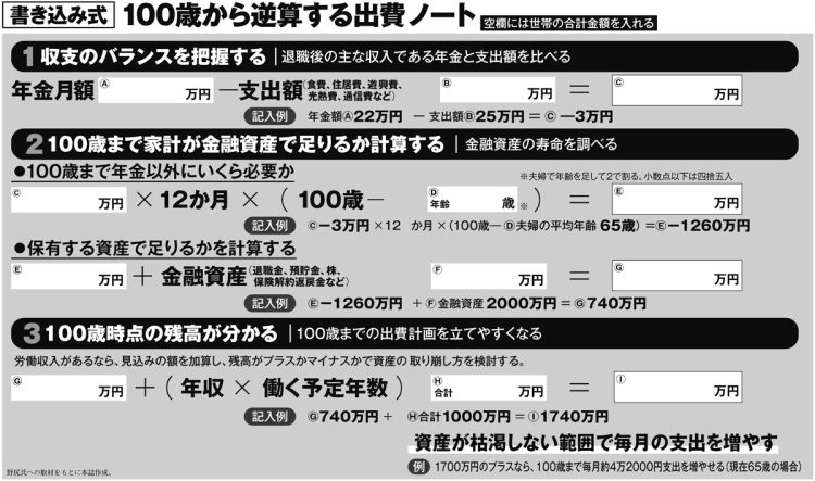 100歳から逆算する出費ノート