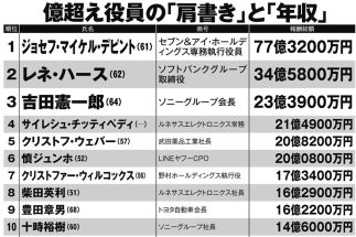 【肩書きと年収を一挙公開】日本企業の「役員報酬トップ200」実名ランキング　全員が2億円超の報酬、1位のセブン＆アイ専務執行役員は77億円超