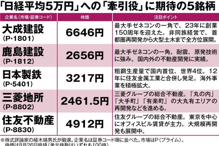 投資のプロたちが注目する「日経平均5万円」への「牽引役」に期待の5銘柄