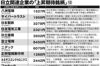 【一覧表】日立製作所の好調に伴い上昇期待の「13銘柄」の注目ポイント　グループ企業や有力パートナーの株価に上昇期待