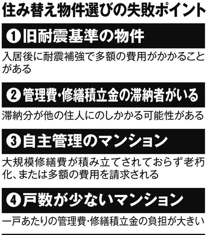 住み替え物件選びの失敗ポイント