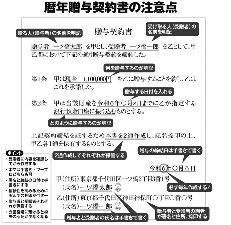 暦年贈与契約書の注意点