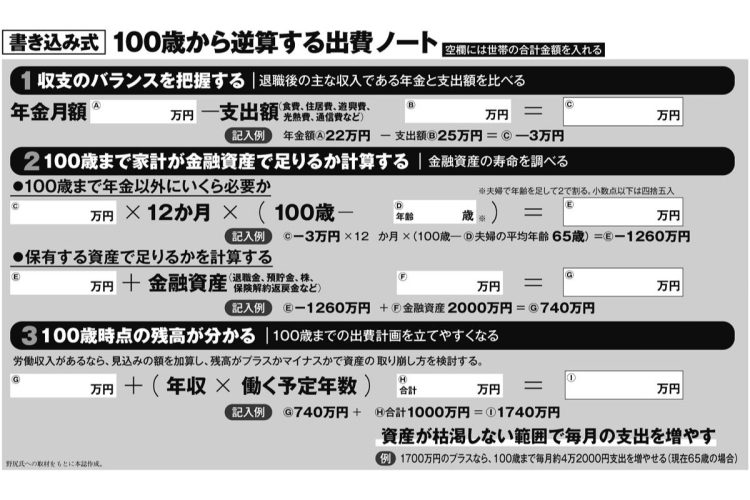 100歳から逆算する出費ノート